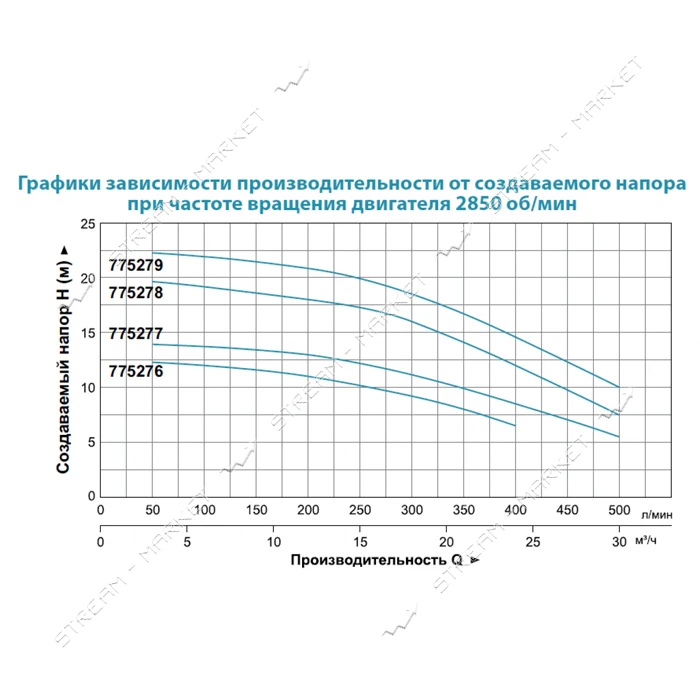 Насос центробежный поверхностный Aquatica Leo 3.0 775277 0.75кВт Hmax 14м Qmax 500л/мин 2"