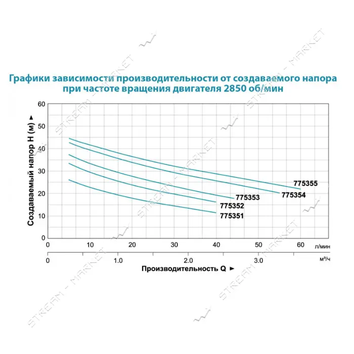 Насос центробежный самовсасывающий Aquatica Leo 3.0 775352 0.6кВт Hmax 43м Qmax 47л/мин нержавейка