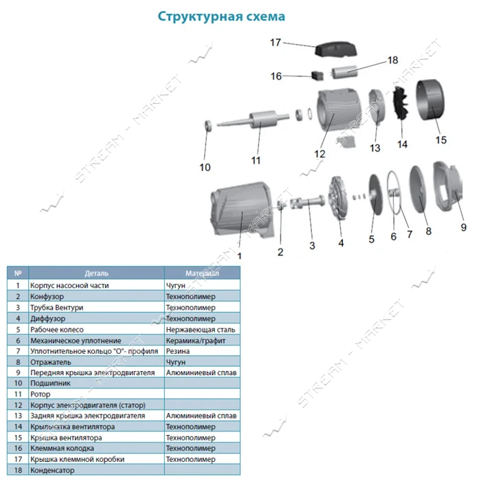Насос центробежный самовсасывающий Aquatica Leo 3.0 775371 1.1кВт Hmax 60м Qmax 60л/мин             