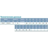 Насос центробежный самовсасывающий Aquatica Leo 3.0 775371 1.1кВт Hmax 60м Qmax 60л/мин             