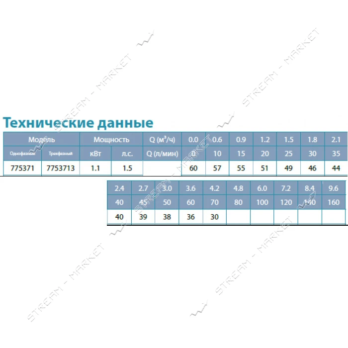 Насос центробежный самовсасывающий Aquatica Leo 3.0 775371 1.1кВт Hmax 60м Qmax 60л/мин             