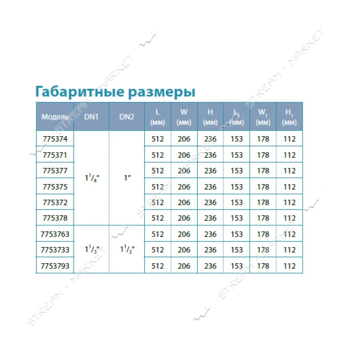 Насос центробежный самовсасывающий Aquatica Leo 3.0 775374 1.1кВт Hmax 55м Qmax 100л/мин            