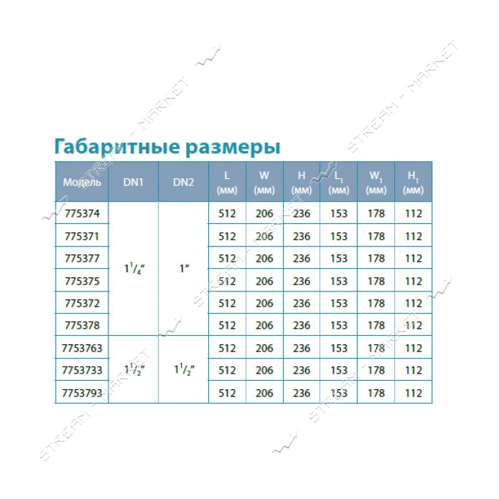 Насос центробежный самовсасывающий Aquatica Leo 3.0 775375 1.5кВт Hmax 60м Qmax 80л/мин