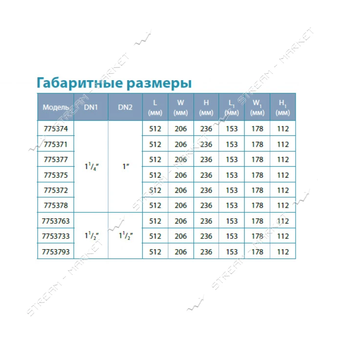 Насос центробежный самовсасывающий Aquatica Leo 3.0 775377 1.1кВт Hmax 47м Qmax 140л/мин            