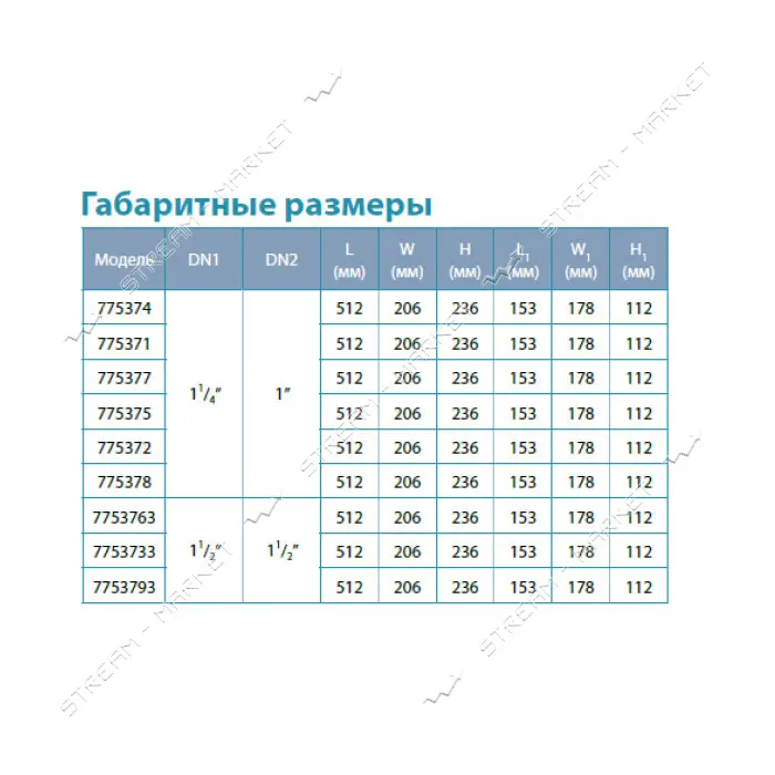 Насос центробежный самовсасывающий Aquatica Leo 3.0 775378 1.5кВт Hmax 54м Qmax 140л/мин            