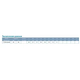 Насос центробежный самовсасывающий Aquatica Leo 3.0 775383 0.6кВт Hmax 45м Qmax 45л/мин             
