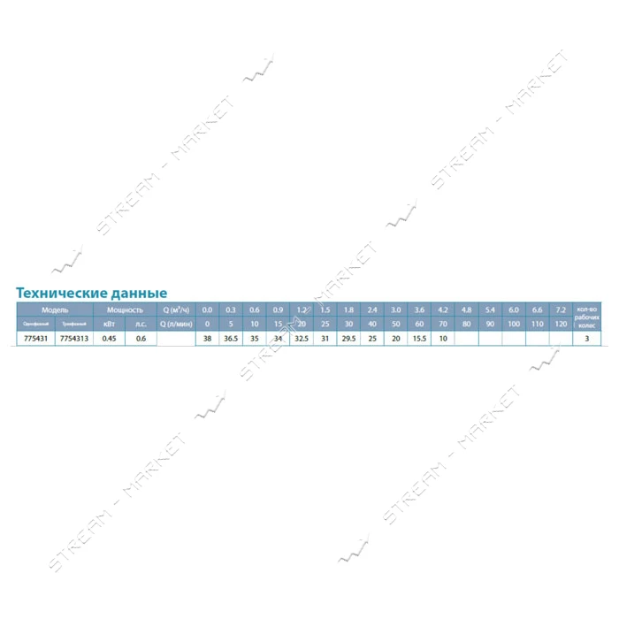 Насос центробежный многоступенчатый Aquatica Leo 3.0 775431 0.45кВт Hmax 35м Qmax 70л/мин