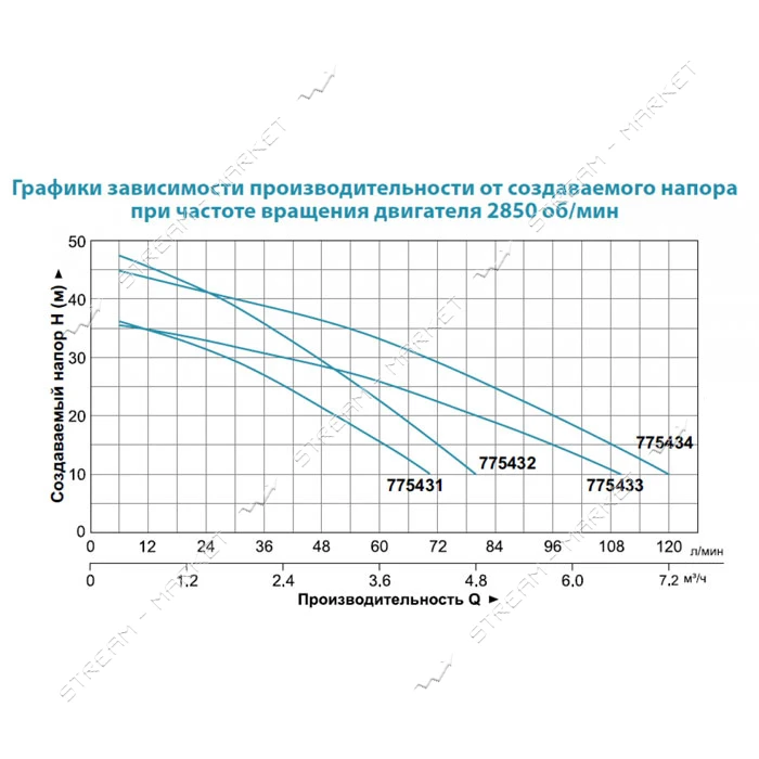 Насос центробежный многоступенчатый Aquatica Leo 3.0 775431 0.45кВт Hmax 35м Qmax 70л/мин