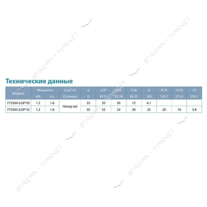 Мотопомпа Aquatica Leo 772504 1.6л.с. Hmax 35м Qmax 6м3/ч 2-х тактный