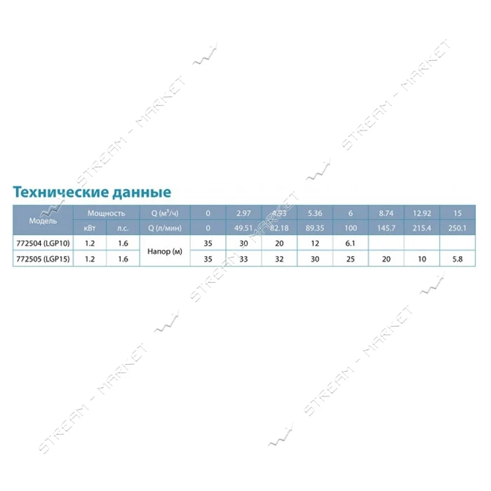 Мотопомпа Aquatica Leo 772505 1.6л.с. Hmax 35м Qmax 15м3/ч 2-х тактный
