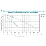 Мотопомпа Aquatica Leo 772511 5.5л.с. Hmax 30м Qmax 30м3/ч 4-ех тактный