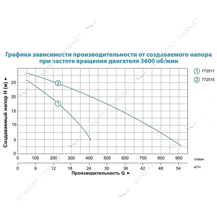 Мотопомпа Aquatica Leo 772515 6.5л.с. Hmax 30м Qmax 60м3/ч 4-ех тактный