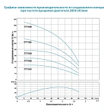 Насос центробежный погружной Aquatica Dongyin 777101 0.25кВт H 43 33м Q 45 30л/мин d 80мм           