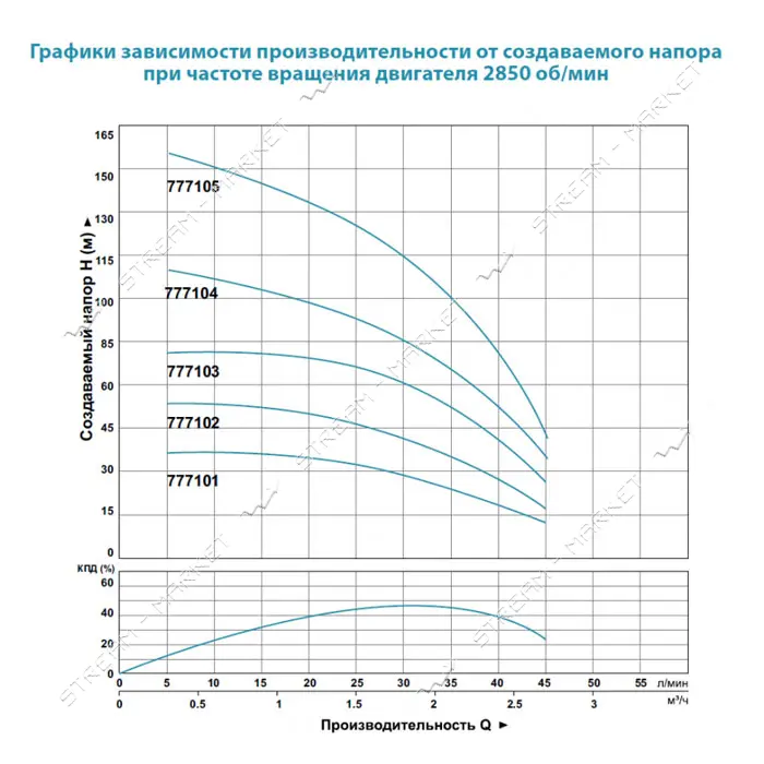 Насос центробежный погружной Aquatica Dongyin 777101 0.25кВт H 43 33м Q 45 30л/мин d 80мм           