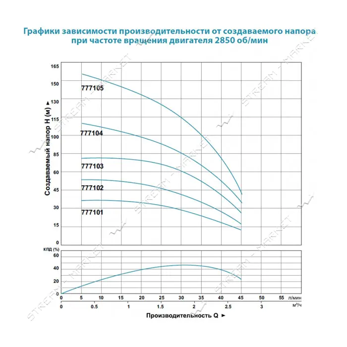Насос центробежный погружной Aquatica Dongyin 777102 0.37кВт H 60 46м Q 45 30л/мин d 80мм