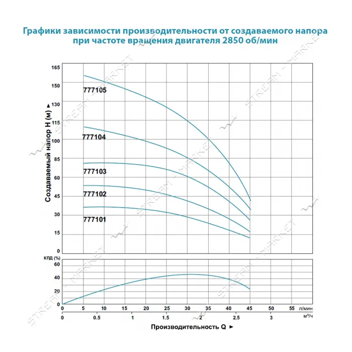 Насос центробежный погружной Aquatica Dongyin 777103 0.55кВт H 86 66м Q 45 30л/мин d 80мм