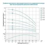 Насос центробежный Aquatica Dongyin 777400 0.18кВт H 30 23м Q 45 30л/мин d80мм 20м кабеля