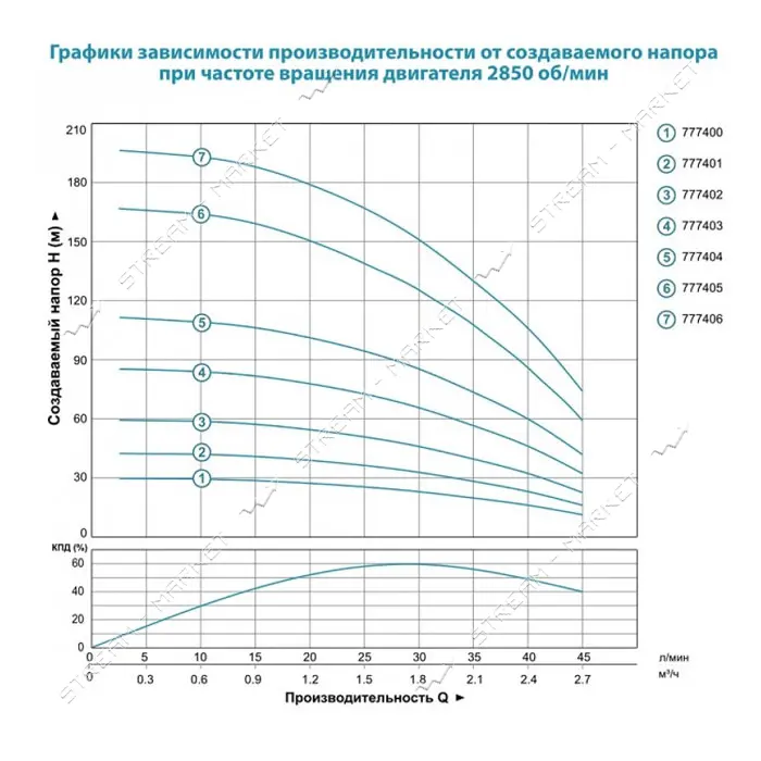 Насос центробежный Aquatica Dongyin 777400 0.18кВт H 30 23м Q 45 30л/мин d80мм 20м кабеля