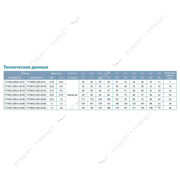 Насос центробежный Aquatica Dongyin 777400 0.18кВт H 30 23м Q 45 30л/мин d80мм 20м кабеля