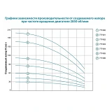 Насос центробежный Aquatica Dongyin 777401 0.25кВт H 43 33м Q 45 30л/мин d80мм 25м кабеля           