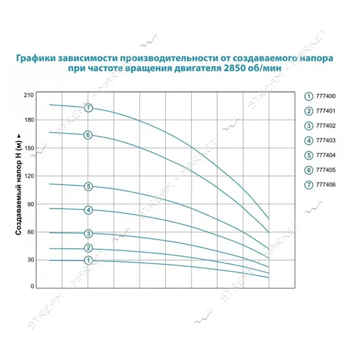 Насос центробежный Aquatica Dongyin 777401 0.25кВт H 43 33м Q 45 30л/мин d80мм 25м кабеля           