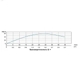 Насос центробежный Aquatica Dongyin 777401 0.25кВт H 43 33м Q 45 30л/мин d80мм 25м кабеля           