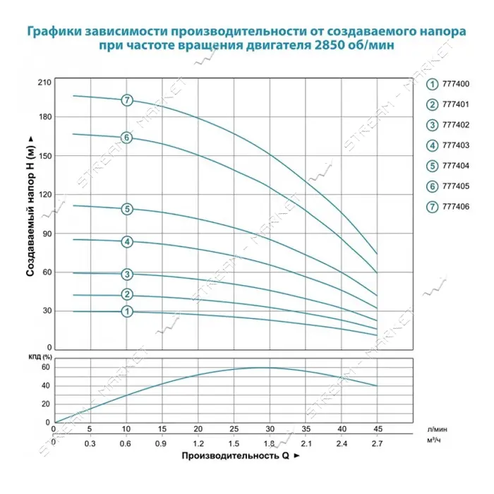 Насос центробежный Aquatica Dongyin 777402 0.37кВт H 60 46м Q 45 30л/мин d80мм 35м кабеля