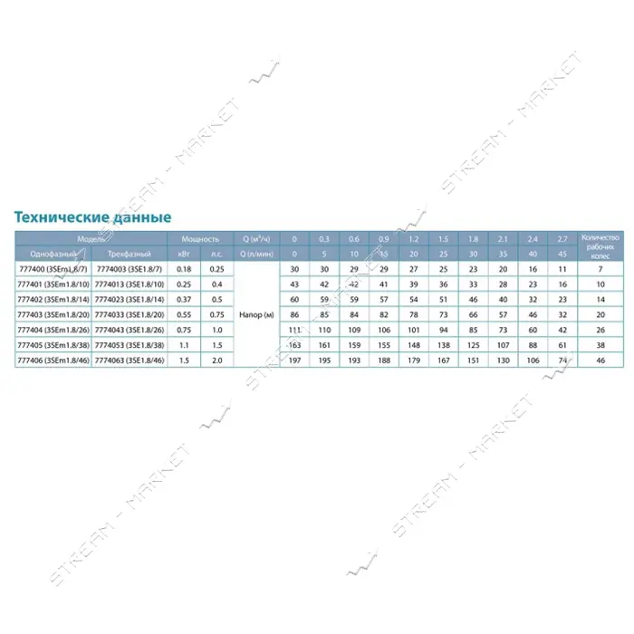 Насос центробежный Aquatica Dongyin 777402 0.37кВт H 60 46м Q 45 30л/мин d80мм 35м кабеля
