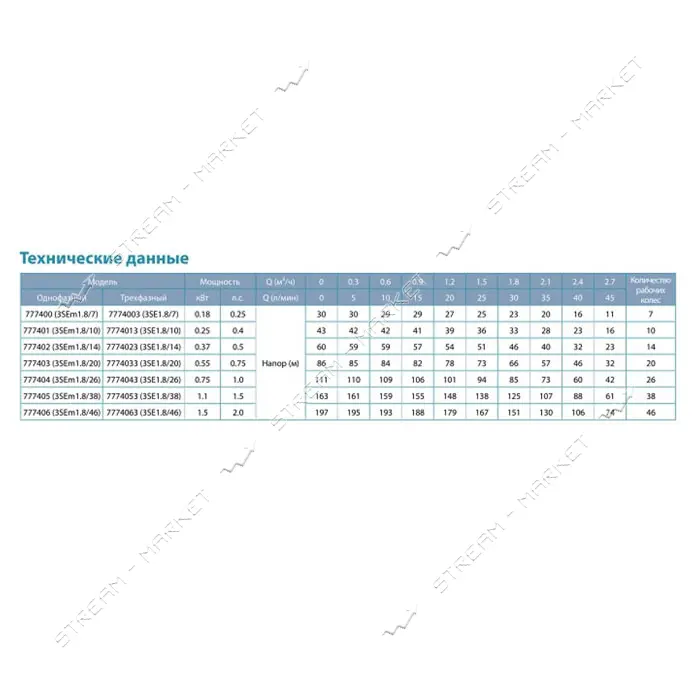 Насос центробежный Aquatica Dongyin 777403 0.55кВт H 86 66м Q 45 30л/мин d80мм 40м кабеля