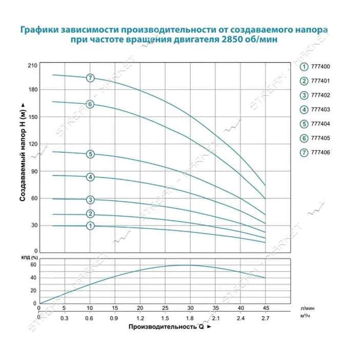 Насос центробежный Aquatica Dongyin 777403 0.55кВт H 86 66м Q 45 30л/мин d80мм 40м кабеля