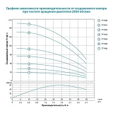 Насос центробежный Aquatica Dongyin 777404 0.75кВт H 111 85м Q 45 30л/мин d80мм 50м кабеля