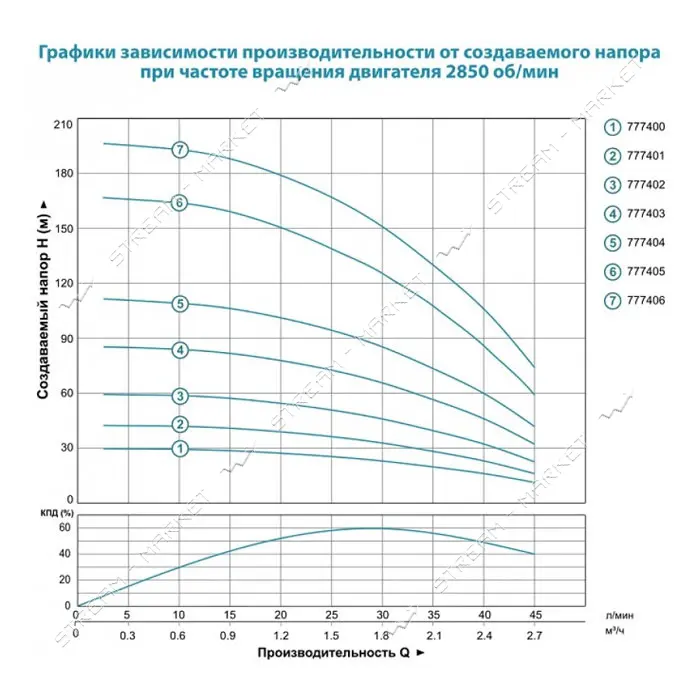 Насос центробежный Aquatica Dongyin 777404 0.75кВт H 111 85м Q 45 30л/мин d80мм 50м кабеля