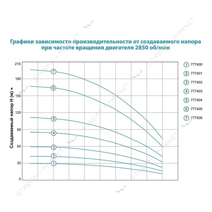 Насос центробежный Aquatica Dongyin 777406 1.5кВт H 197 142м Q 45 30л/мин d75мм 100м кабеля         