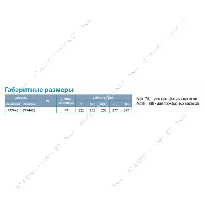Насос центробежный Aquatica Dongyin 777440 0.18кВт H 28 24м Q 55 30л/мин d102мм 20м кабеля