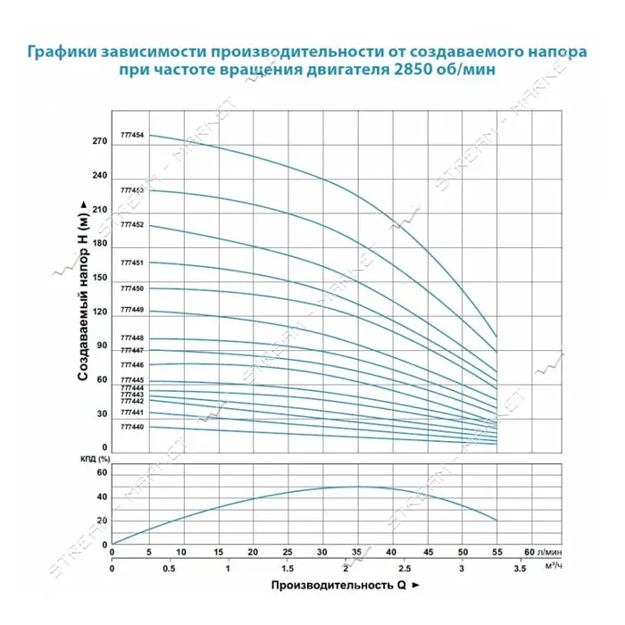 Насос центробежный Aquatica Dongyin 777440 0.18кВт H 28 24м Q 55 30л/мин d102мм 20м кабеля
