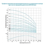 Насос центробежный Aquatica Dongyin 777441 0.25кВт H 35 30м Q 55 30л/мин d102мм 25м кабеля          