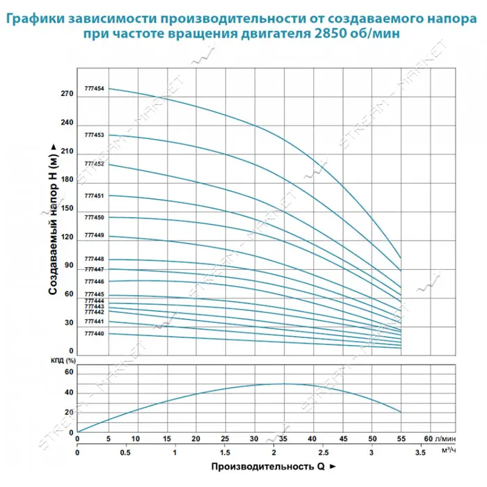 Насос центробежный Aquatica Dongyin 777442 0.25кВт H 42 36м Q 55 30л/мин d102мм 30м кабеля