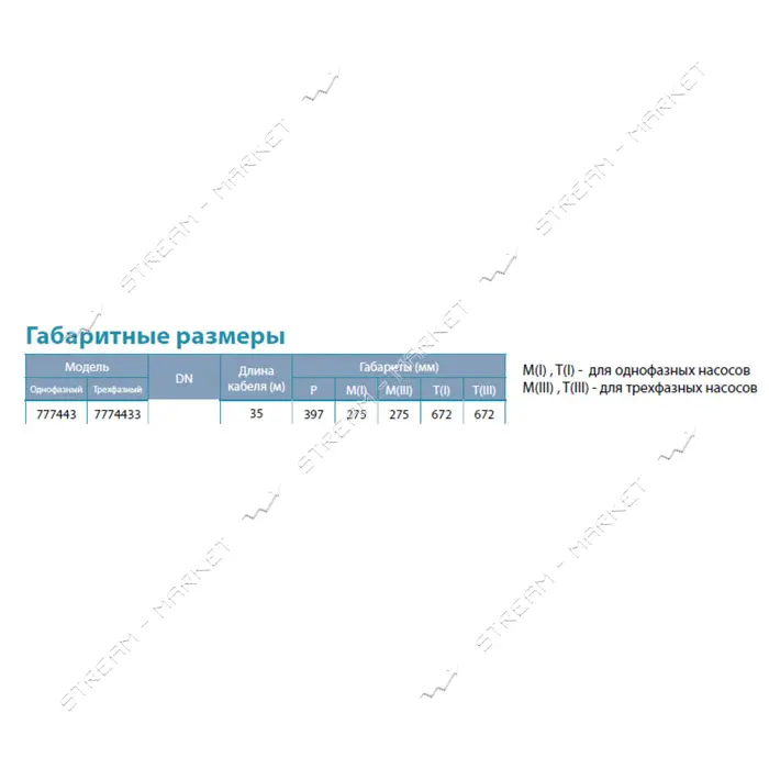 Насос центробежный Aquatica Dongyin 777443 0.37кВт H 49 42м Q 55 30л/мин d102мм 35м кабеля          