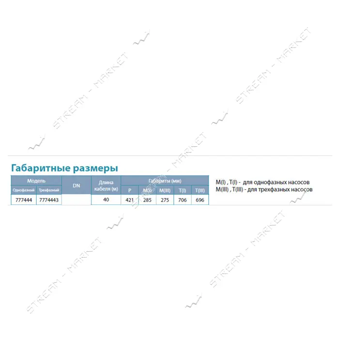 Насос центробежный Aquatica Dongyin 777444 0.37кВт H 56 48м Q 55 30л/мин d102мм 40м кабеля          