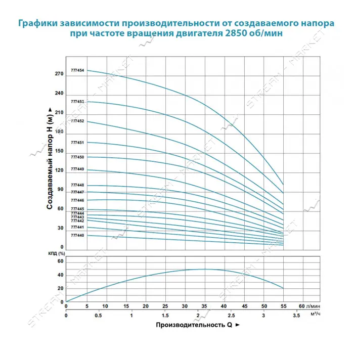 Насос центробежный Aquatica Dongyin 777445 0.55кВт H 63 54м Q 55 30л/мин d102мм 40м кабеля