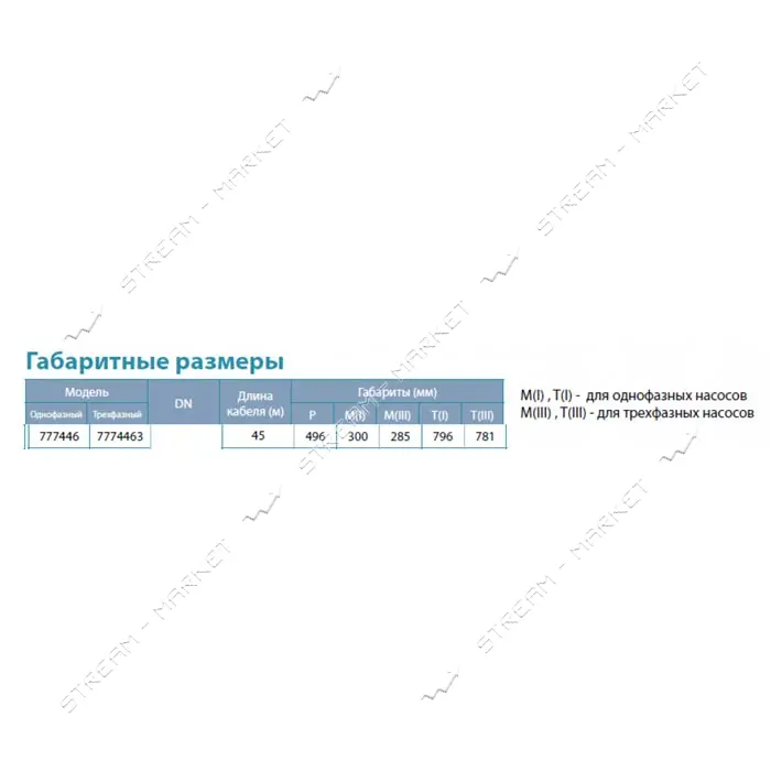 Насос центробежный Aquatica Dongyin 777446 0.55кВт H 77 66м Q 55 30л/мин d102мм 45м кабеля