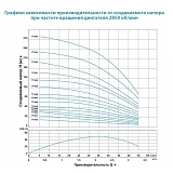 Насос центробежный Aquatica Dongyin 777446 0.55кВт H 77 66м Q 55 30л/мин d102мм 45м кабеля