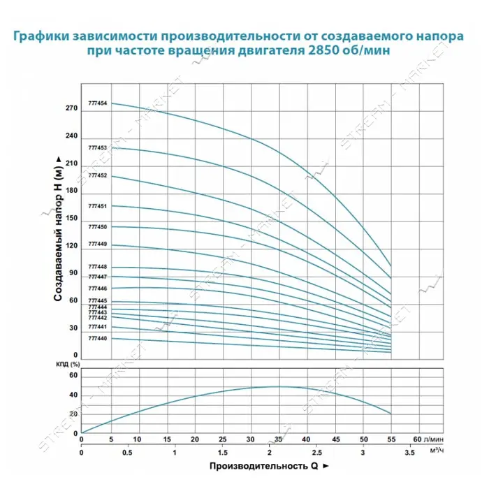 Насос центробежный Aquatica Dongyin 777446 0.55кВт H 77 66м Q 55 30л/мин d102мм 45м кабеля