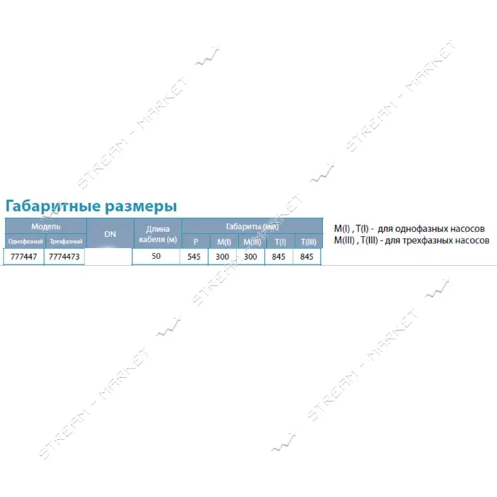 Насос центробежный Aquatica Dongyin 777447 0.75кВт H 98 75м Q 55 30л/мин d102мм 50м кабеля