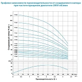 Насос центробежный Aquatica Dongyin 777447 0.75кВт H 98 75м Q 55 30л/мин d102мм 50м кабеля
