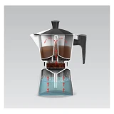 Гейзерная кофеварка Maestro MR-1666-3 Espresso Moka 150мл