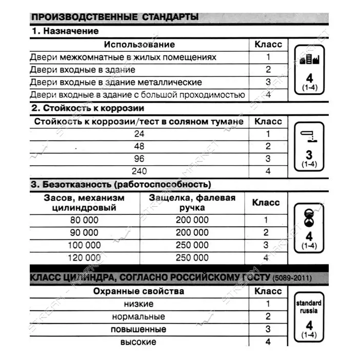 Секрет латунный Apecs Premier-XR 80 35С/45 С15-Ni лазерный поворот/ключ 5 ключей никель             