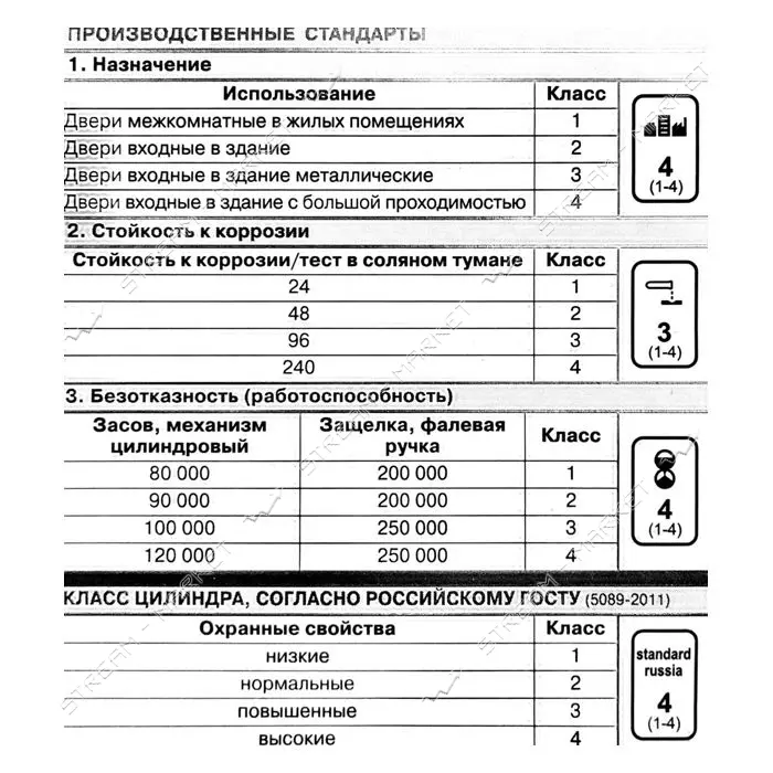 Секрет латунный Apecs Premier-XR 90- Ni 45/45 лазерный ключ/ключ 5 ключей никель