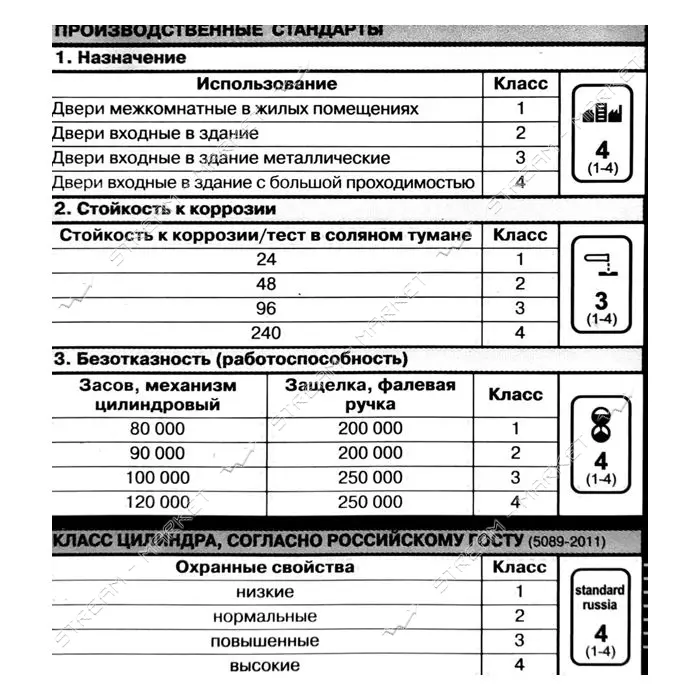 Секрет латунный Apecs Premier-XR 90-G 40/50С лазерный ключ/поворот 5 ключей золото