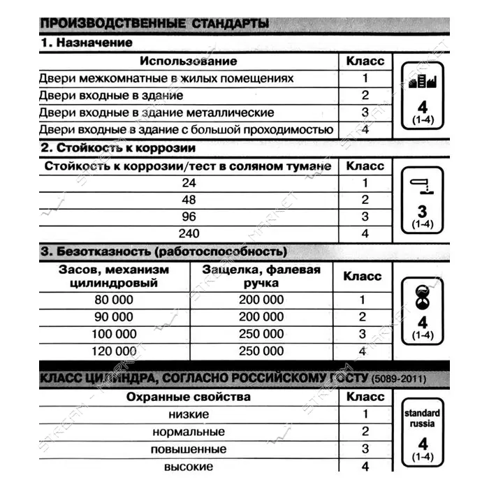 Секрет латунный Apecs Premier-XR 90-С15-G 40С/50 лазерный поворот/ключ 5 ключей золото